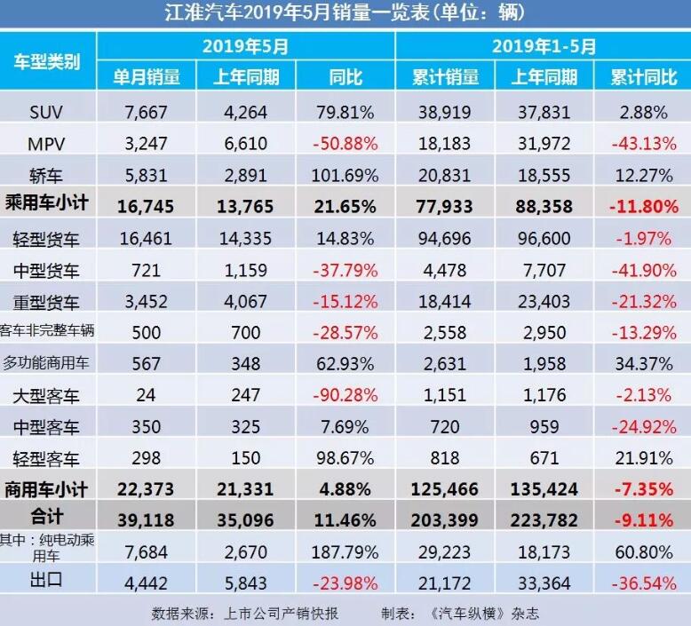 5月汽車銷量快報(bào)：集體大跌哀鴻遍野！上汽/東風(fēng)/長安/吉利/長城統(tǒng)統(tǒng)扛不住了